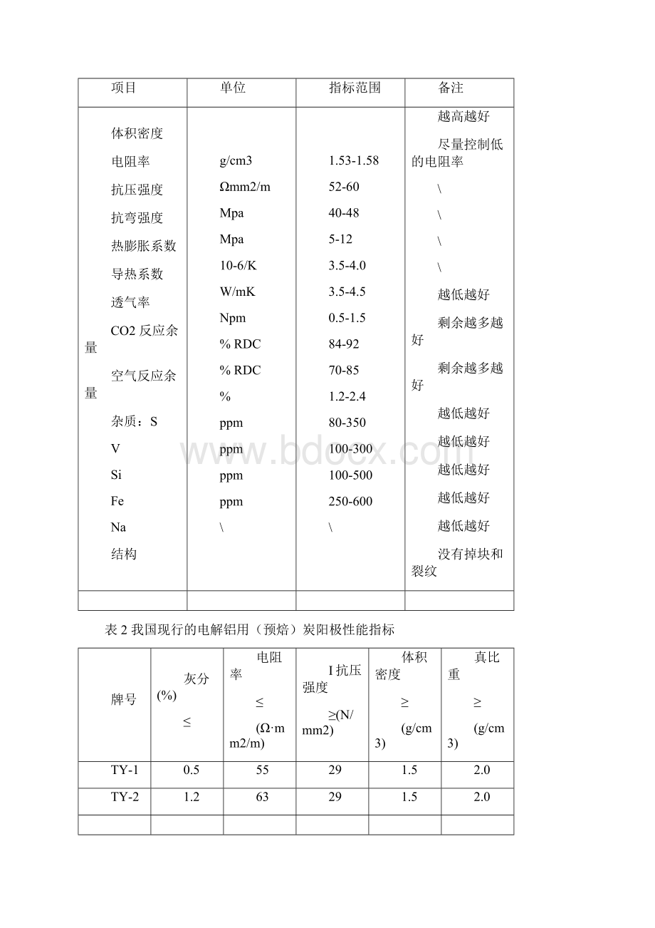 铝电解炭素工艺教程.docx_第3页