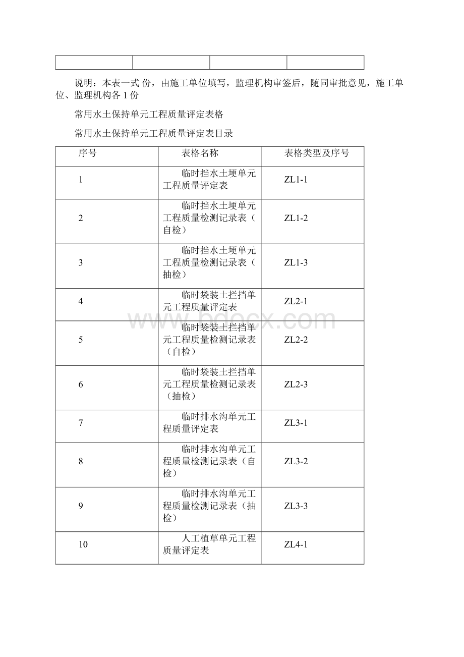 常用水土保持单元工程质量评定表格样表.docx_第2页