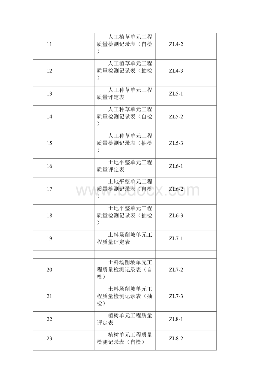 常用水土保持单元工程质量评定表格样表.docx_第3页