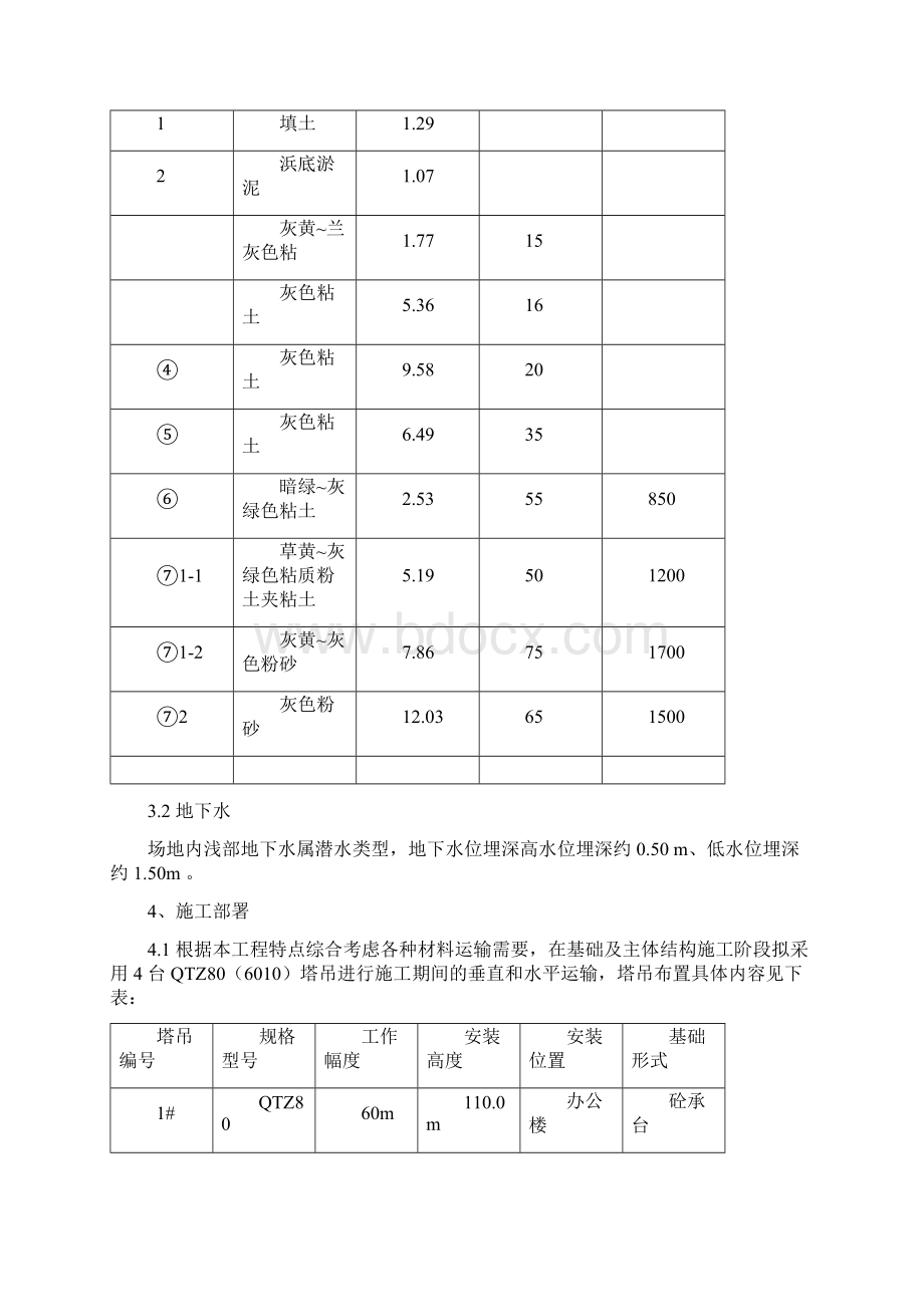 塔吊基础施工方案1230.docx_第3页