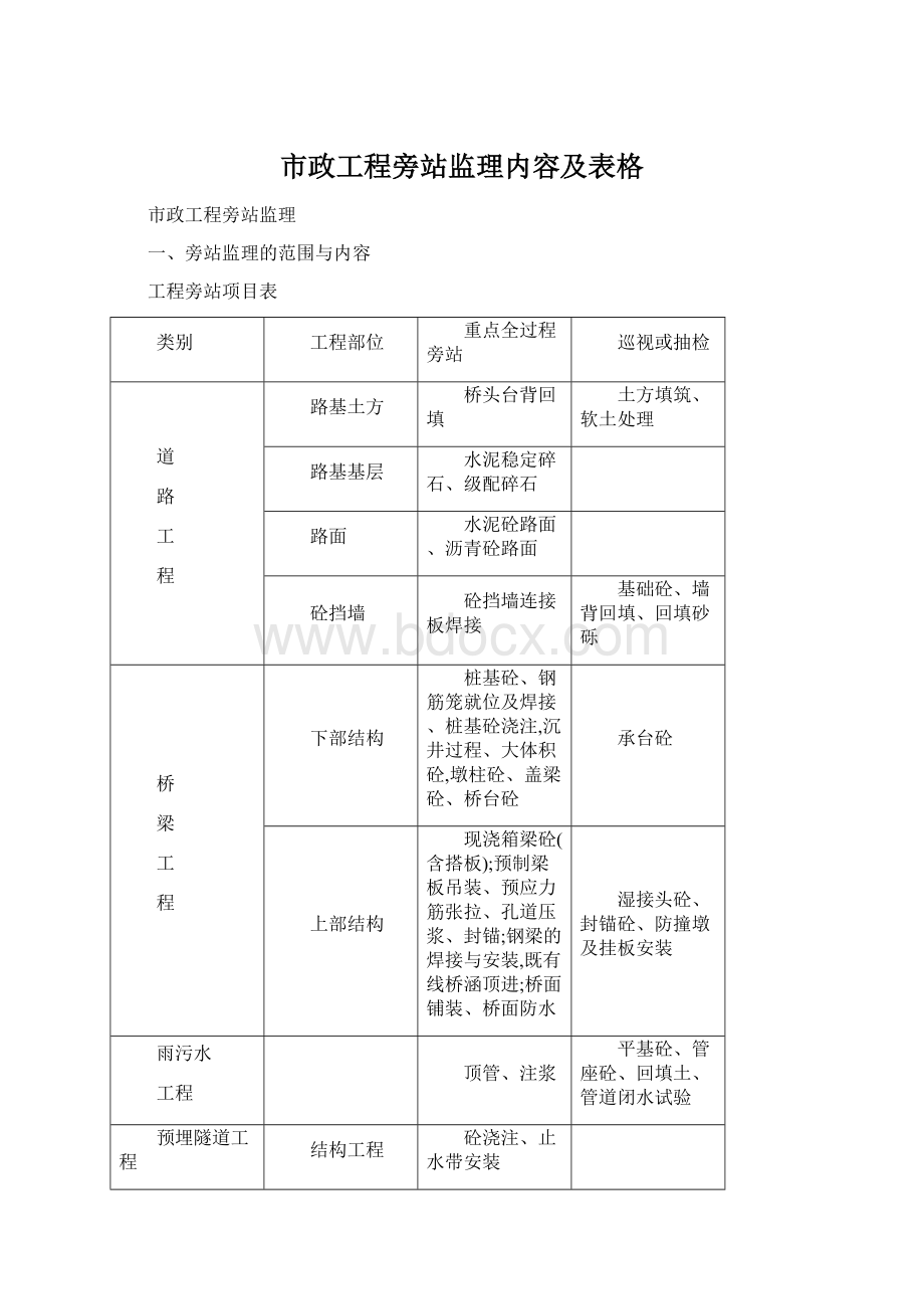 市政工程旁站监理内容及表格Word格式.docx