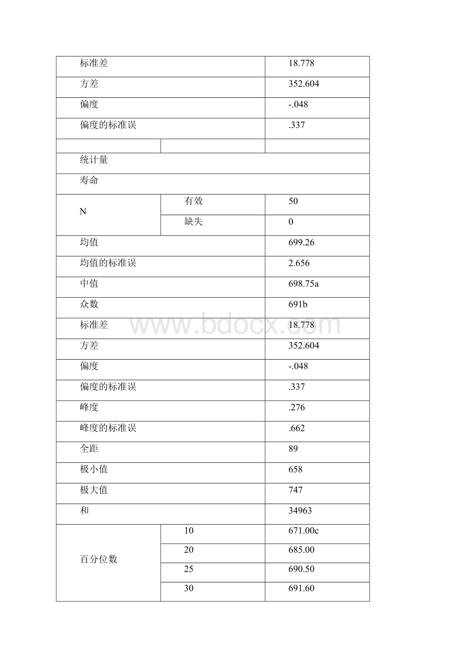 SPSS软件应用能力测试题Word格式文档下载.docx_第2页