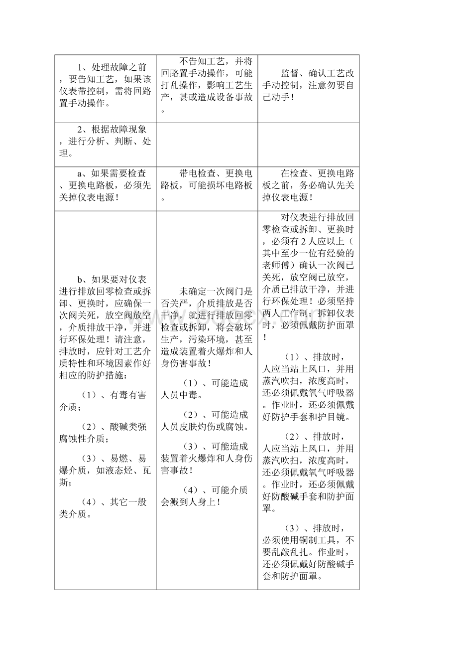 电动浮筒变送器作业指导书Word下载.docx_第2页