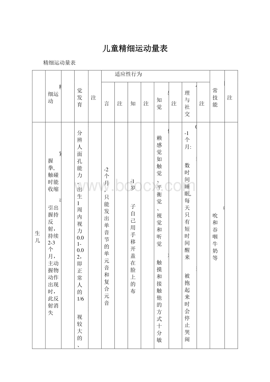 儿童精细运动量表文档格式.docx_第1页