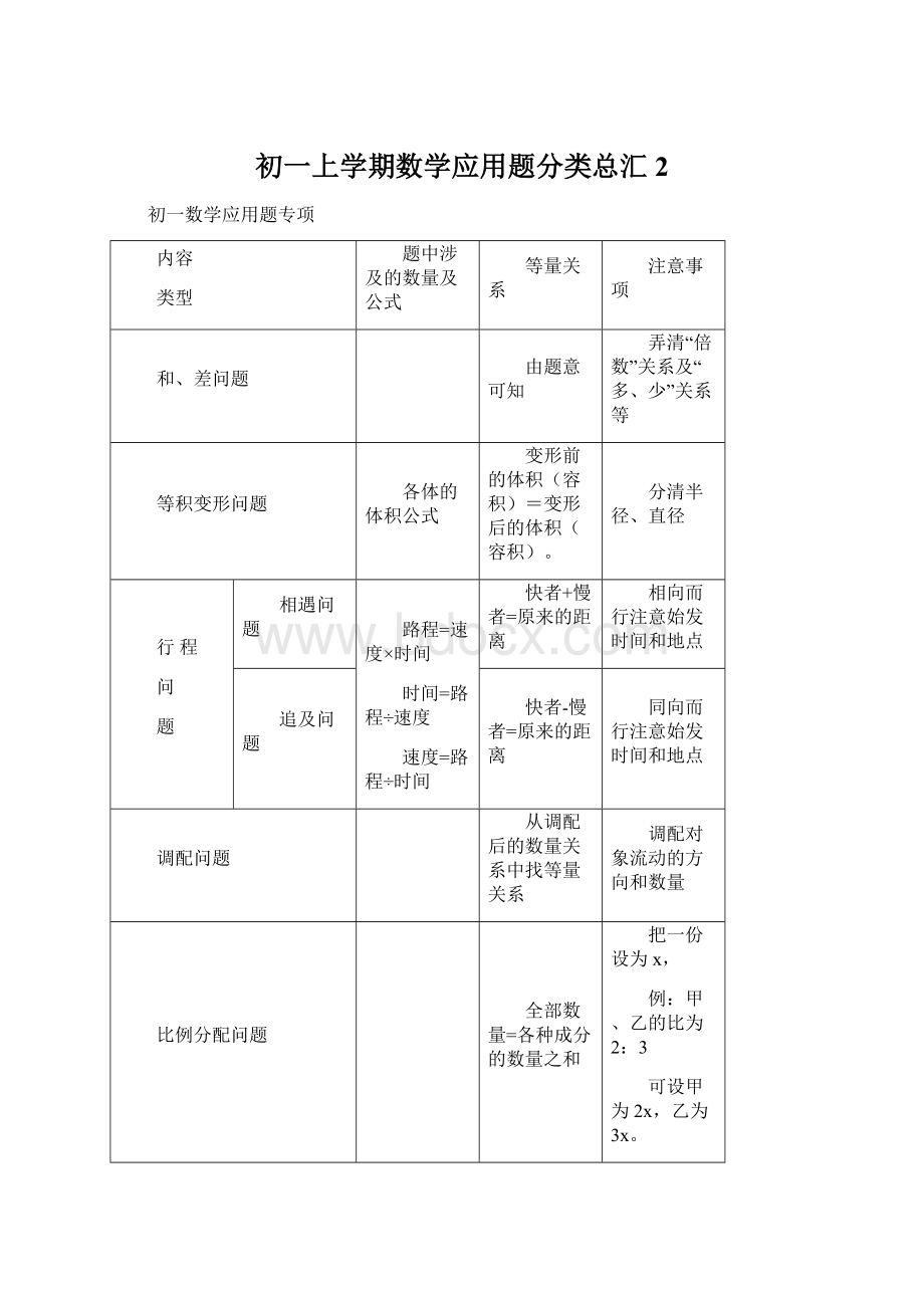 初一上学期数学应用题分类总汇2.docx_第1页