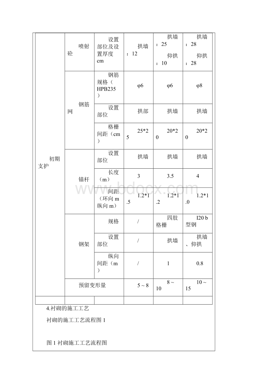 隧道衬砌施工技术交底XIN1.docx_第3页