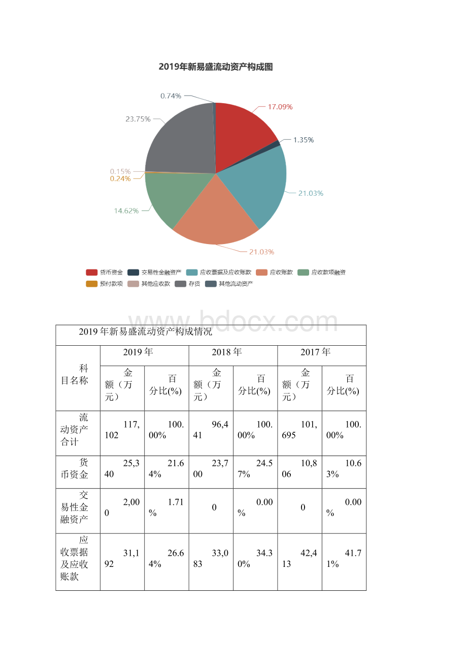 新易盛度财务分析报告.docx_第3页