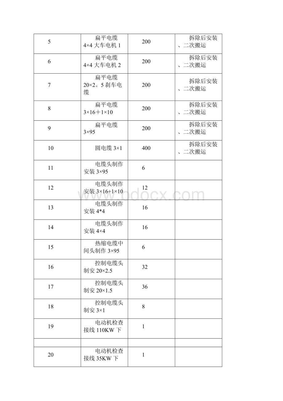 垃圾吊电缆改造施工方案全解Word下载.docx_第3页