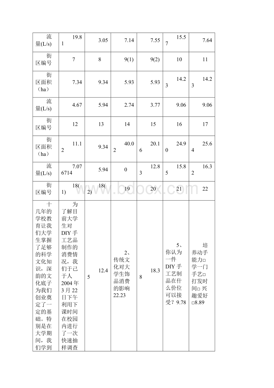 给排水污水管道设计计算演示教学.docx_第3页