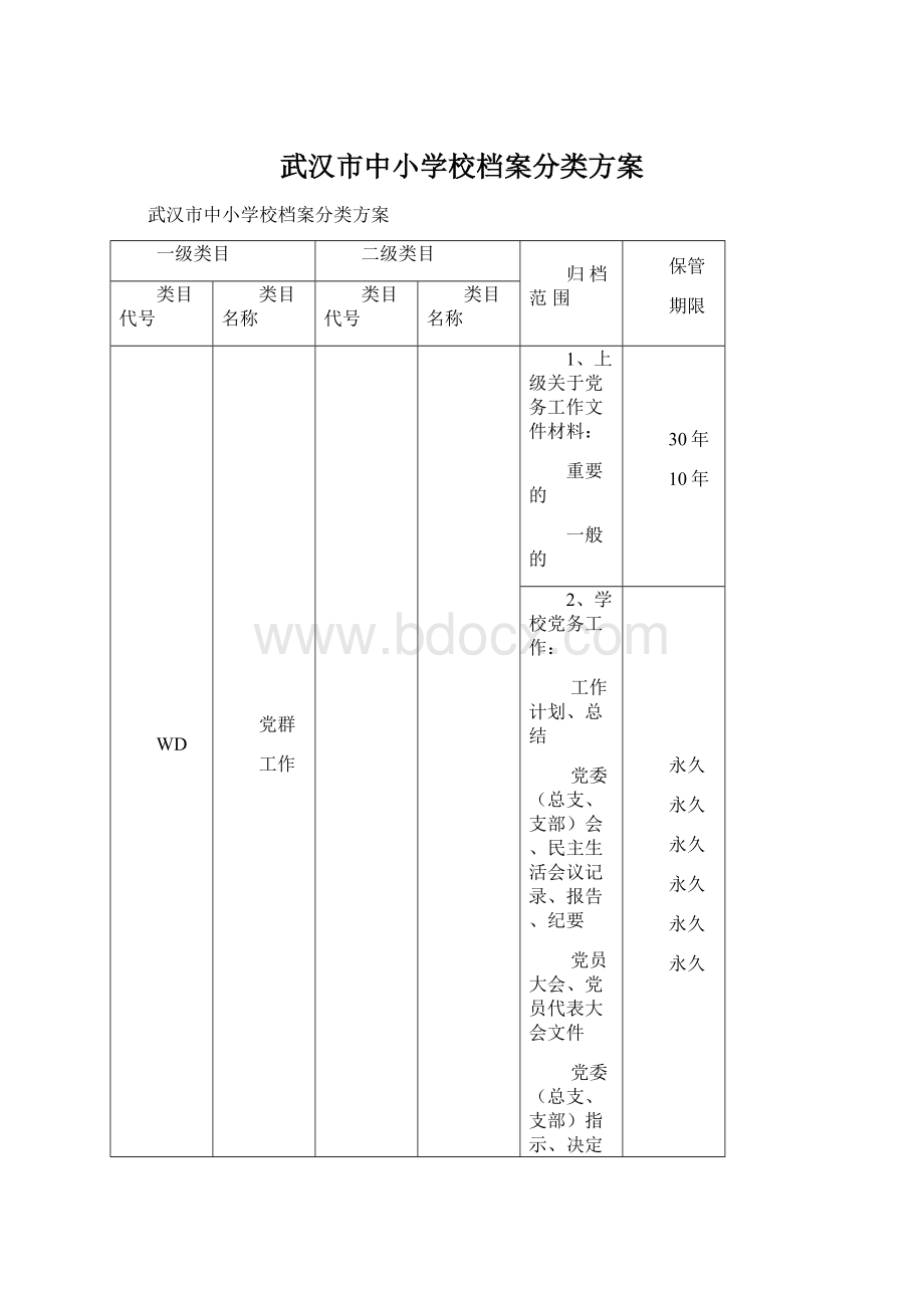 武汉市中小学校档案分类方案.docx