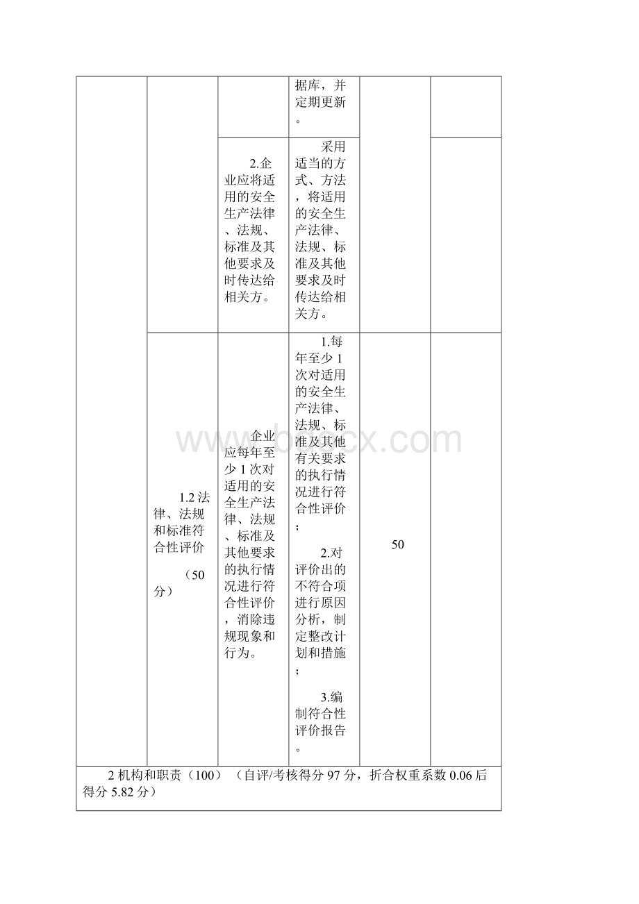 危险化学品从业单位安全生产标准化评审记录.docx_第2页