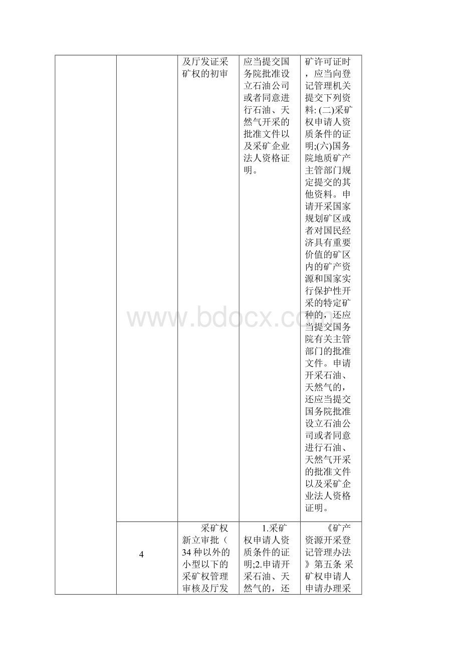 盟本级行政许可证明事项清单.docx_第2页