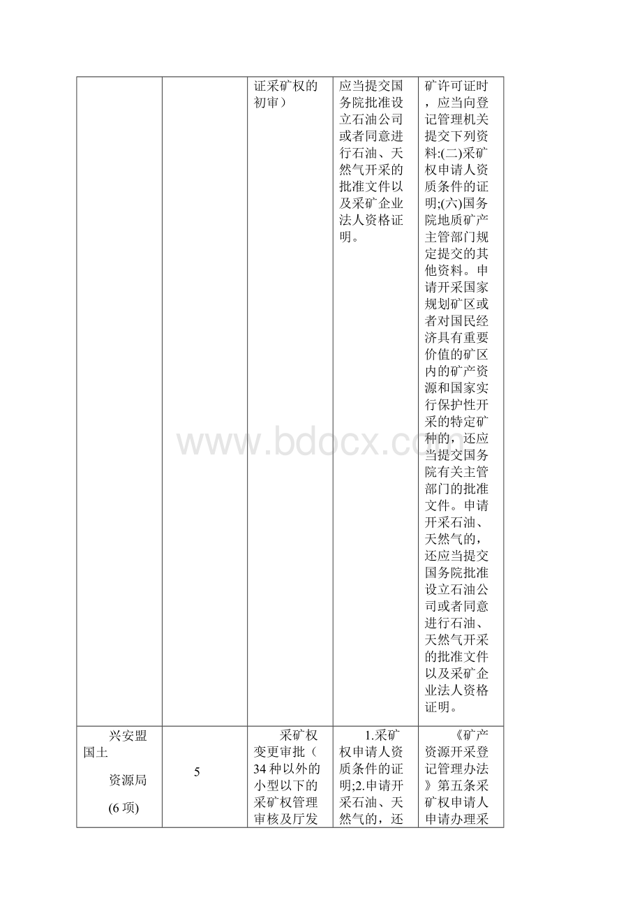 盟本级行政许可证明事项清单.docx_第3页