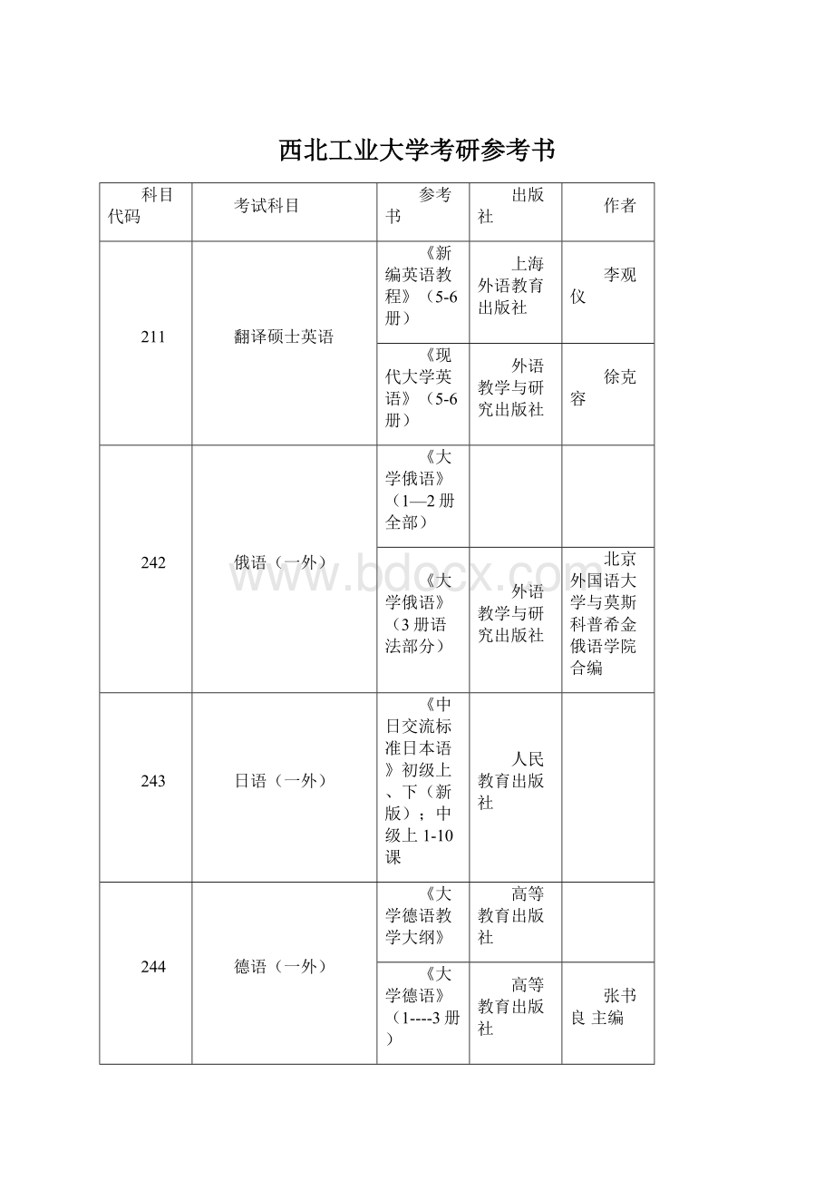 西北工业大学考研参考书Word格式文档下载.docx_第1页