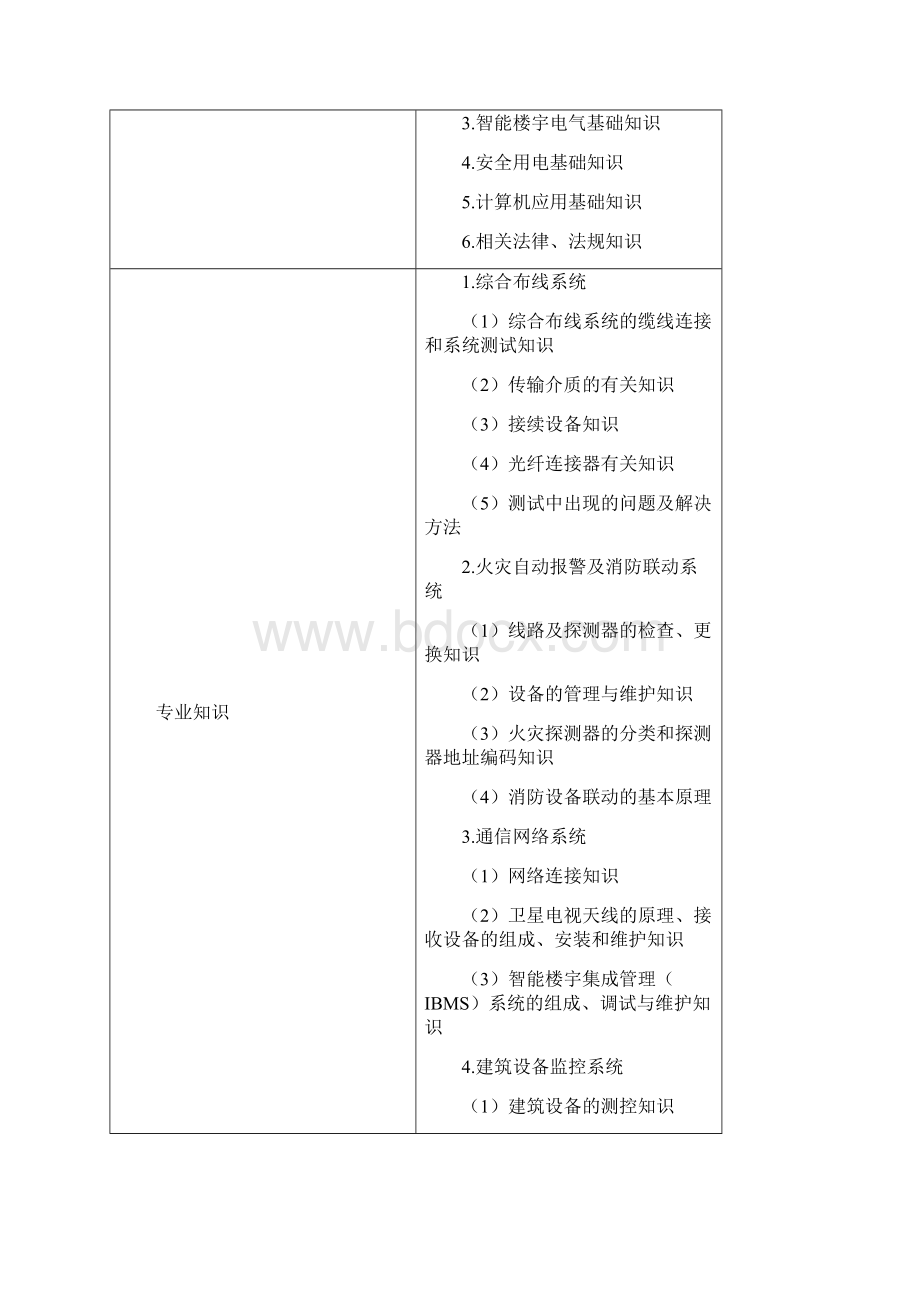 智能楼宇管理员职业技能竞赛技术文件.docx_第2页