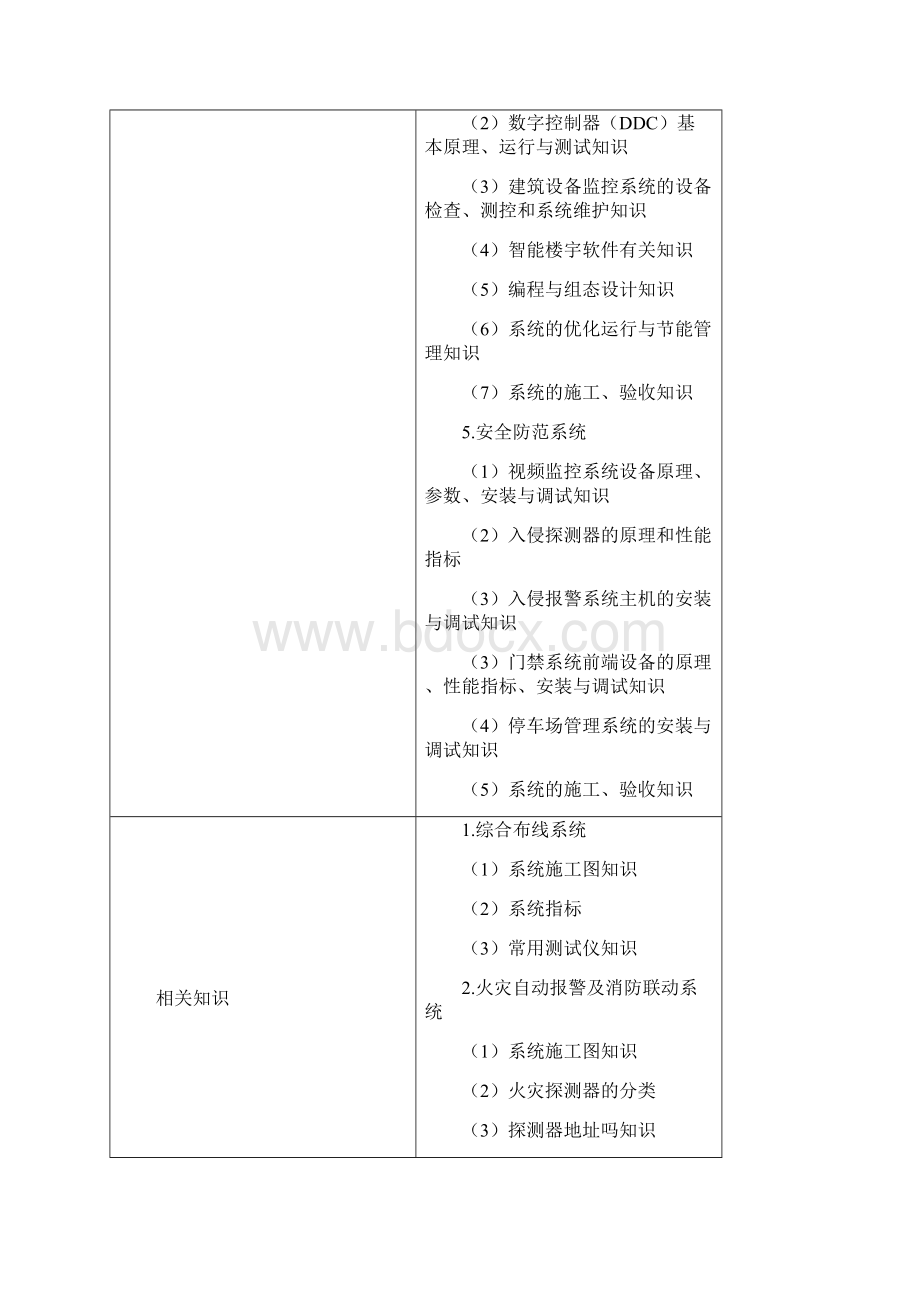 智能楼宇管理员职业技能竞赛技术文件.docx_第3页