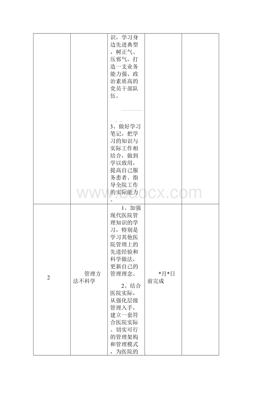 领导班子个人整改清单.docx_第2页