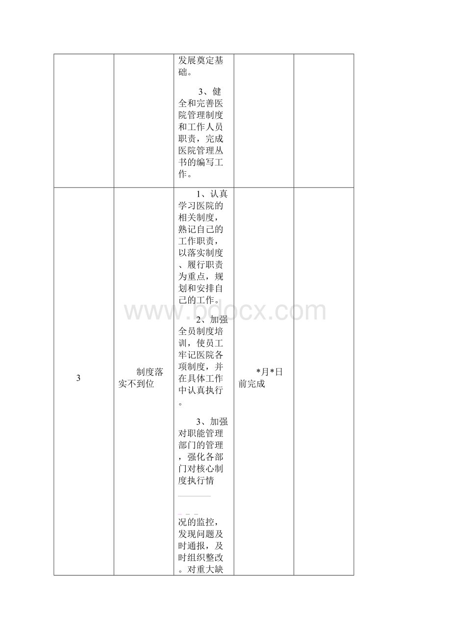 领导班子个人整改清单.docx_第3页