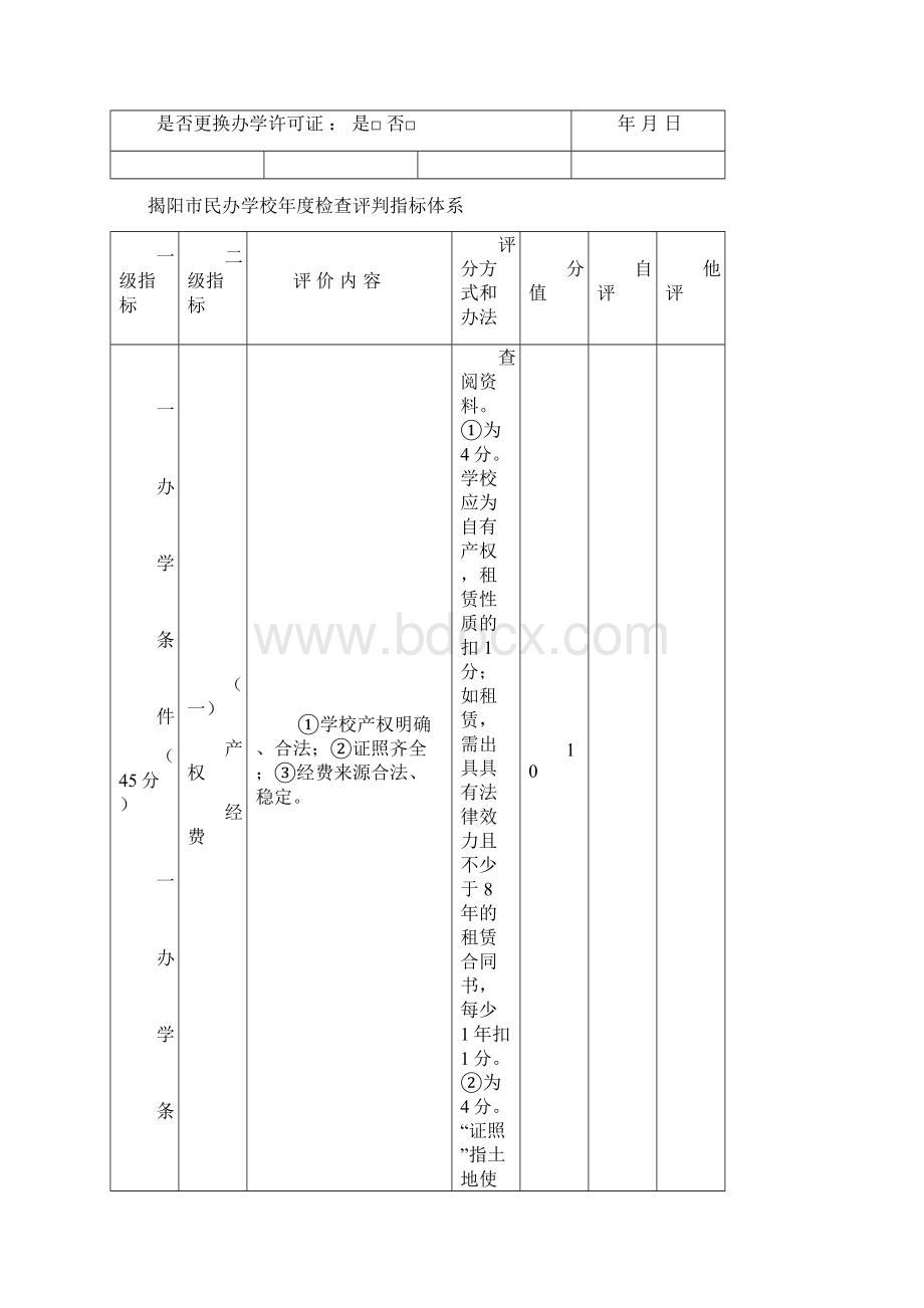 揭阳市民办学校年度检查手册Word文件下载.docx_第3页