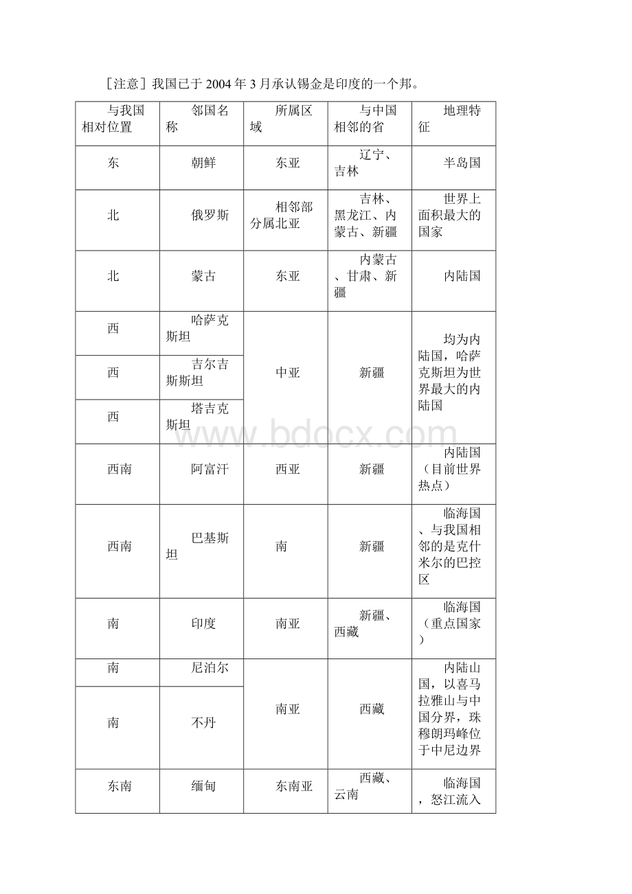 八年级地理复习资料要点.docx_第2页