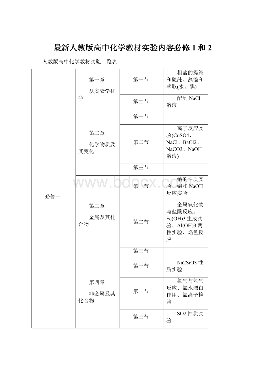 最新人教版高中化学教材实验内容必修1和2Word文档下载推荐.docx_第1页