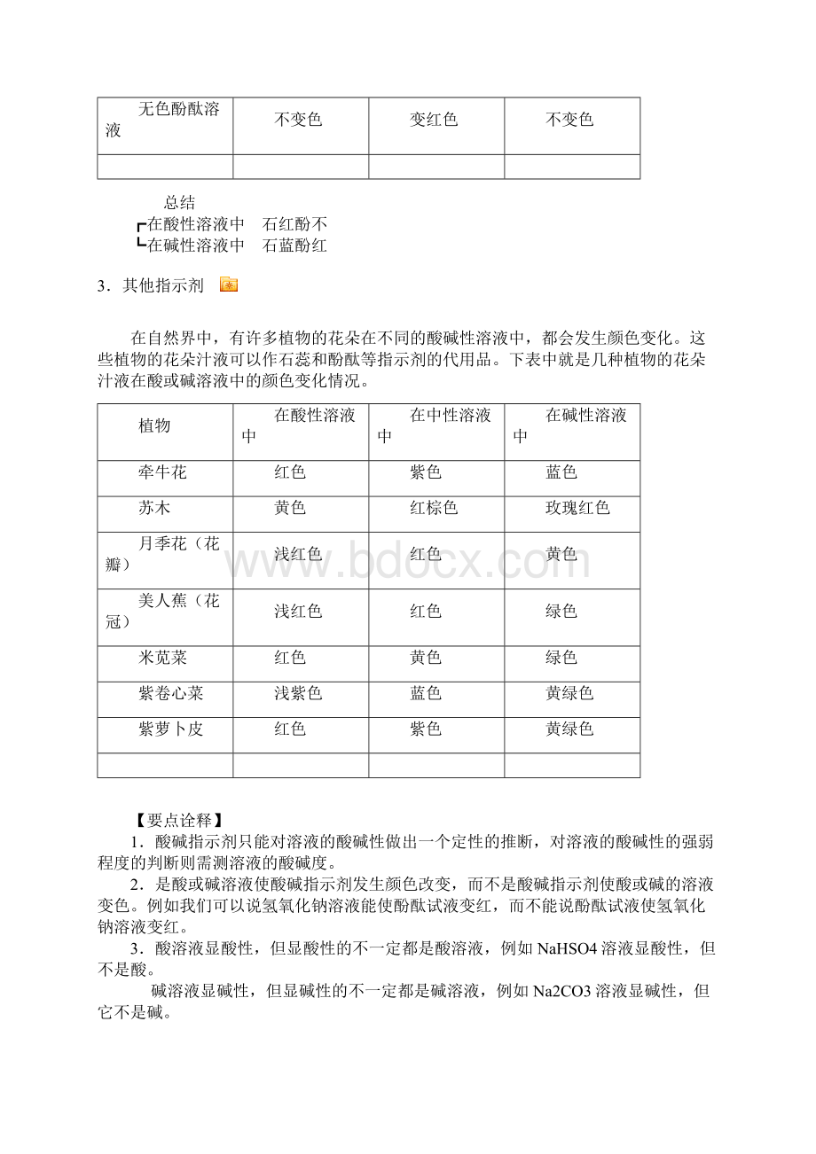 周课题常见的酸和碱.docx_第2页