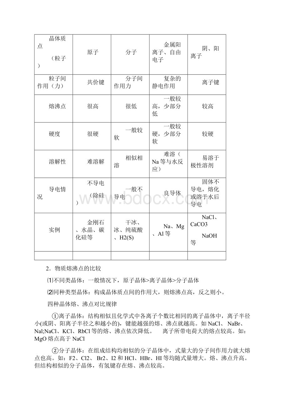 山东省单县职高高中化学教案34 离子晶体人教新课标选修3.docx_第2页