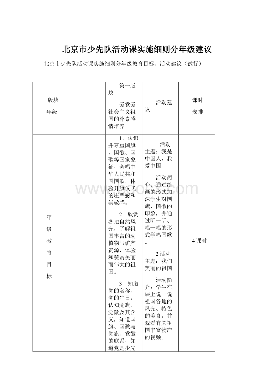 北京市少先队活动课实施细则分年级建议.docx