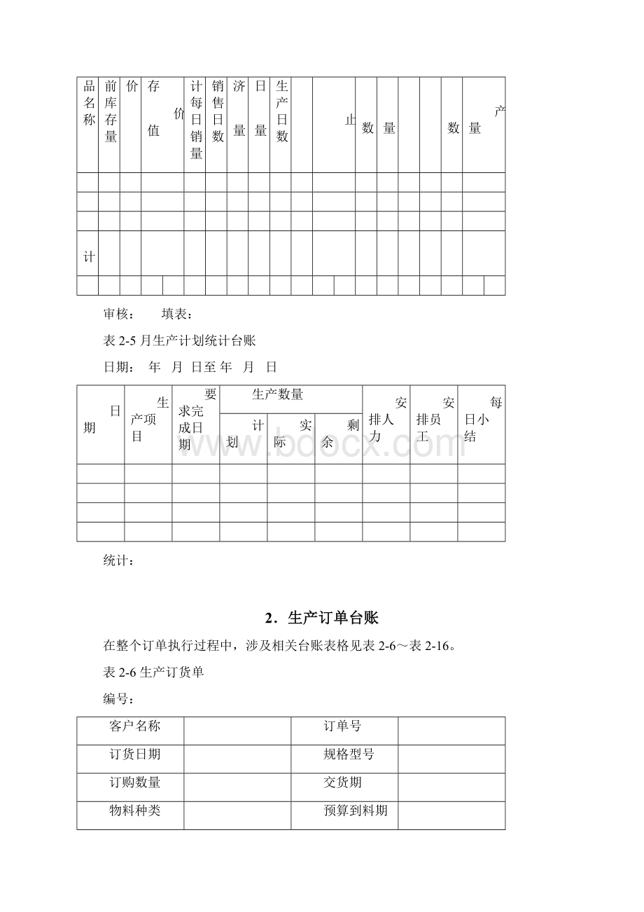 生产管理台账Word格式.docx_第2页