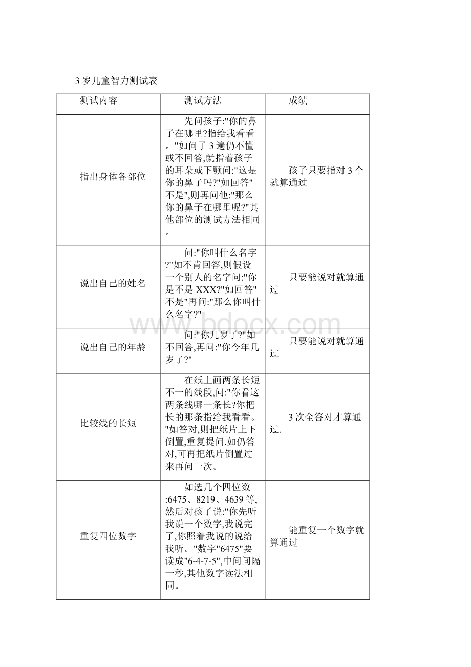 儿童智商测试题16241Word文档格式.docx_第3页