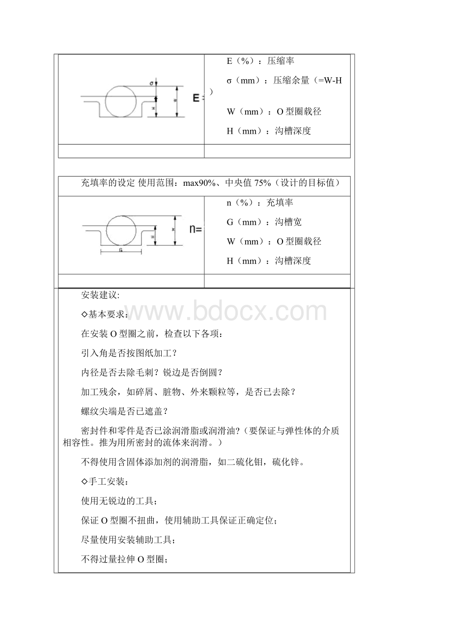 O型密封圈压缩量Word格式文档下载.docx_第3页