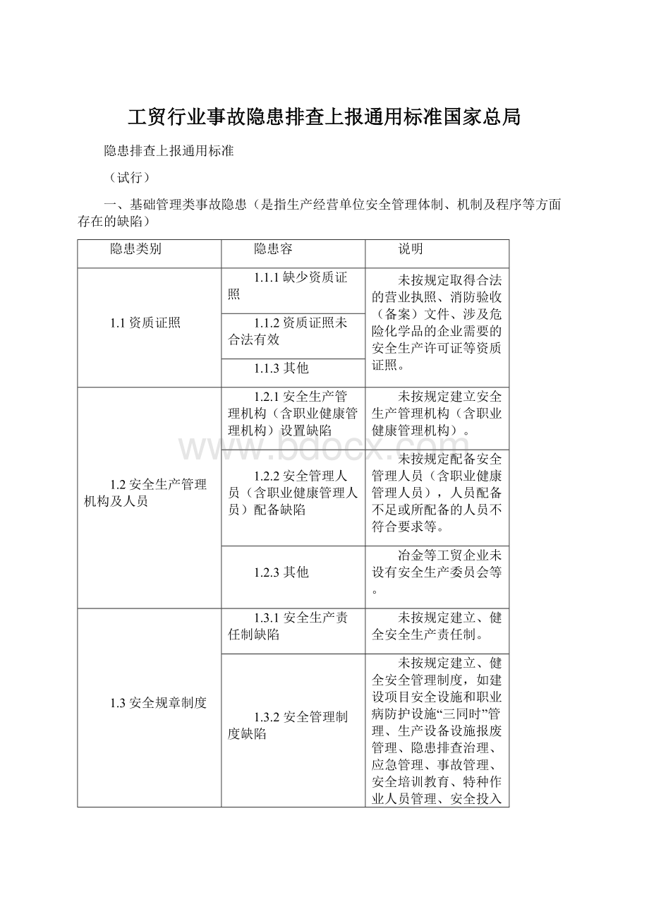 工贸行业事故隐患排查上报通用标准国家总局文档格式.docx