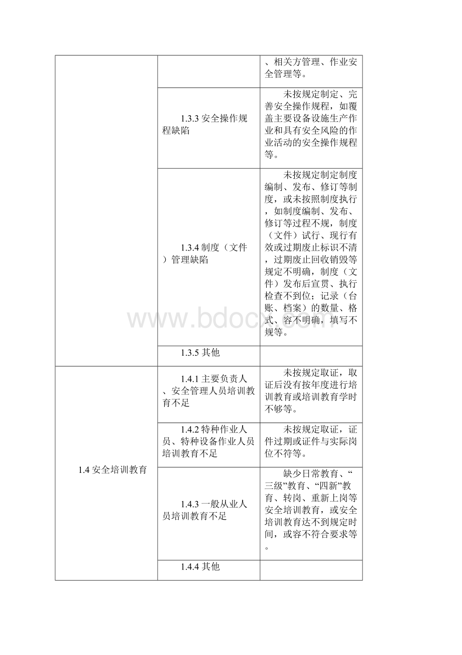 工贸行业事故隐患排查上报通用标准国家总局.docx_第2页