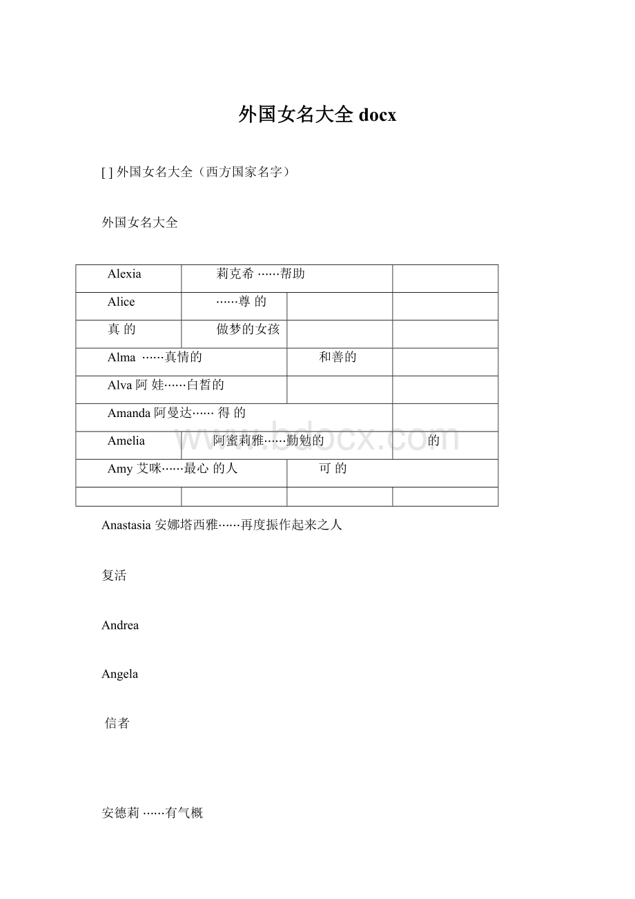 外国女名大全docxWord格式文档下载.docx_第1页