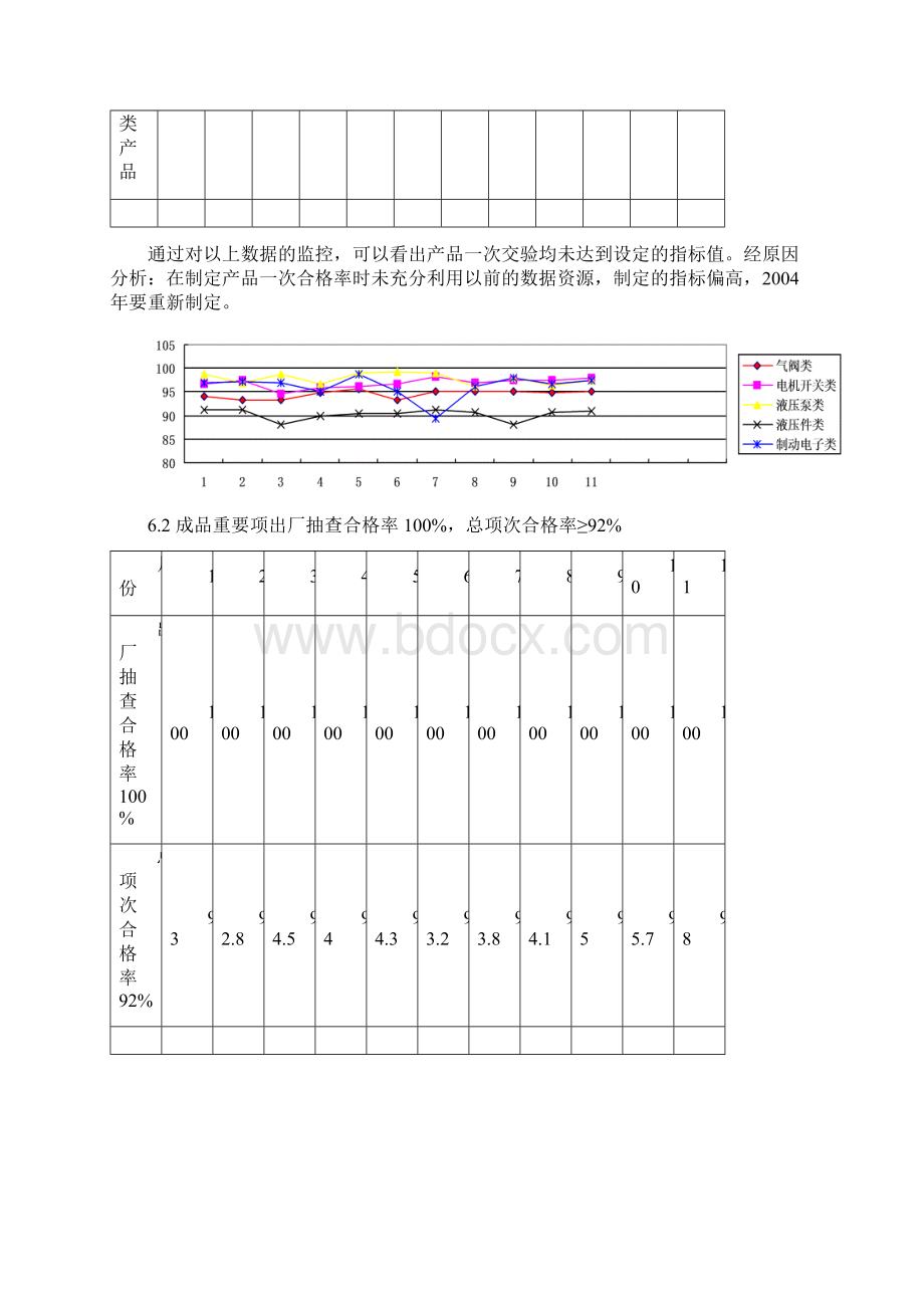 瑞立管理评审报告.docx_第3页