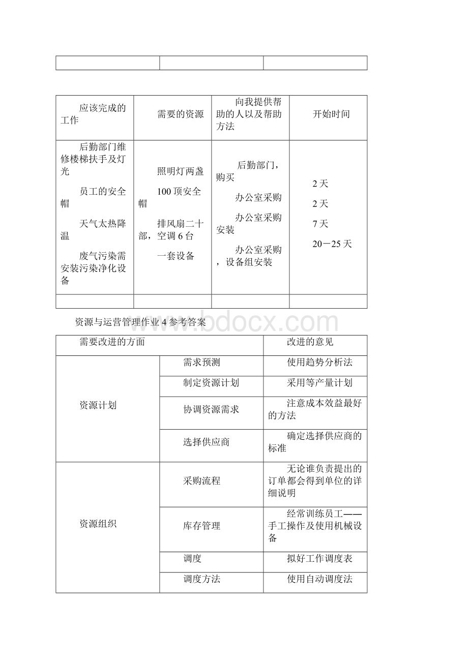 资源与运营管理作业.docx_第3页