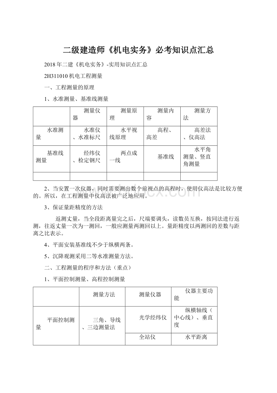 二级建造师《机电实务》必考知识点汇总.docx_第1页