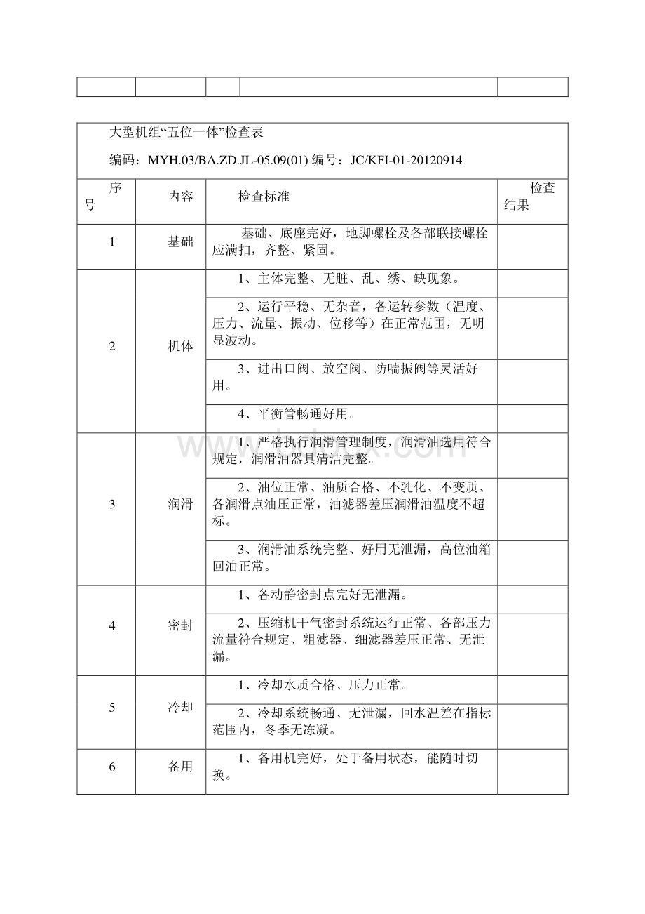 大型机组五位一体检查表Word格式.docx_第3页