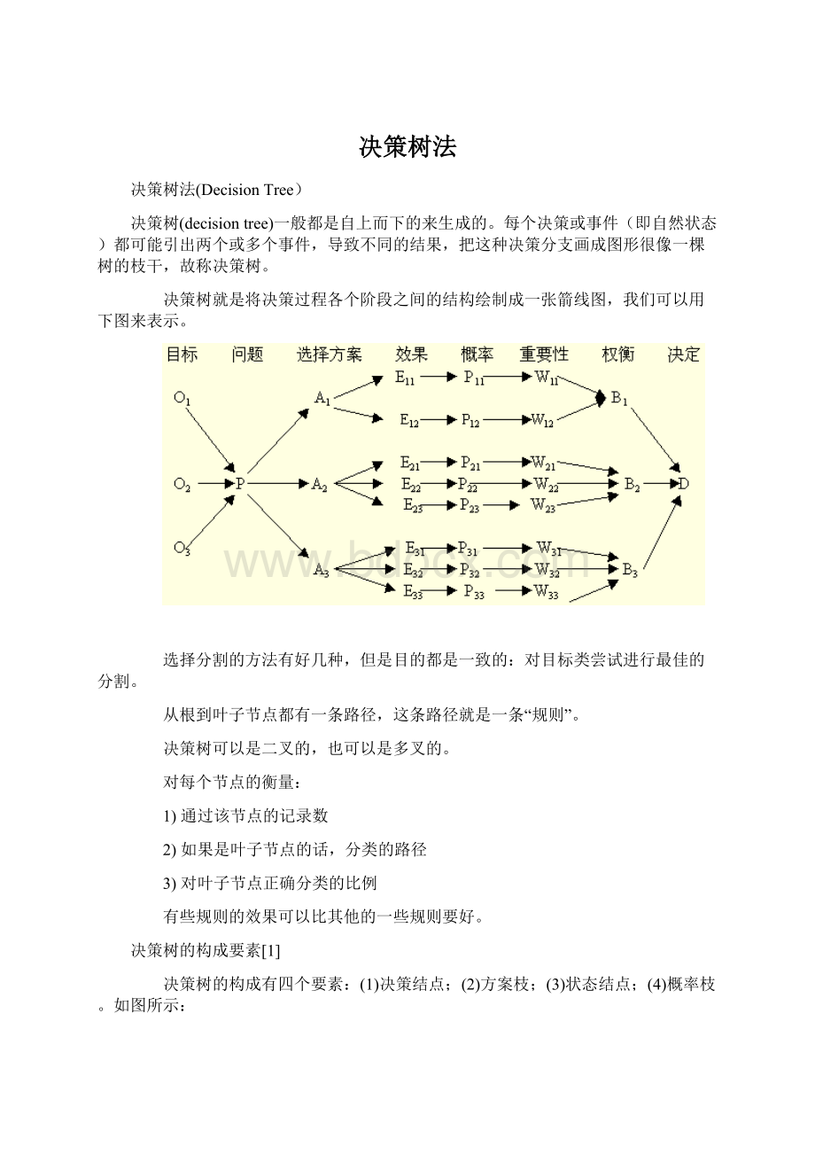 决策树法Word文档下载推荐.docx_第1页