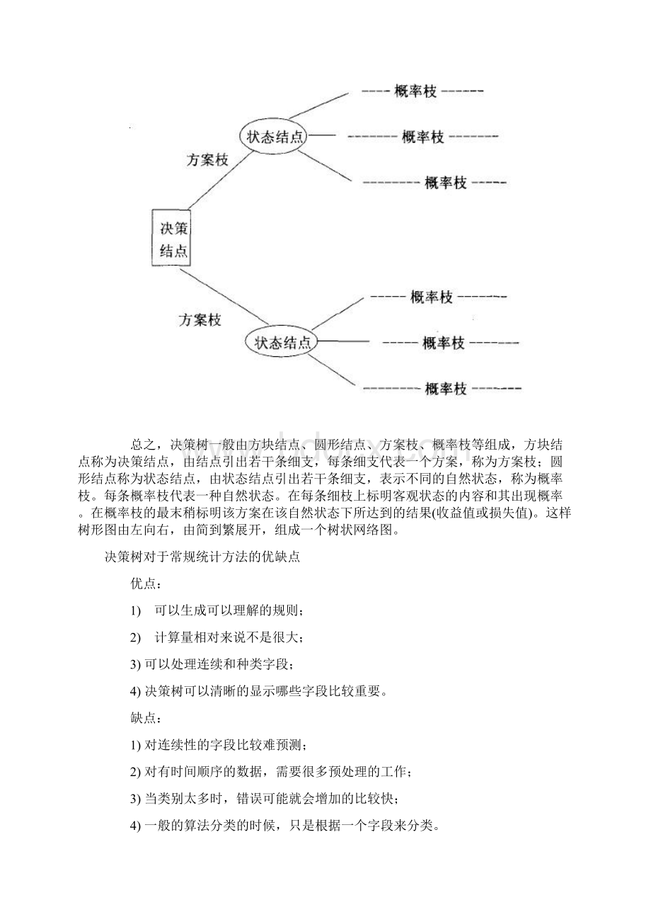 决策树法.docx_第2页