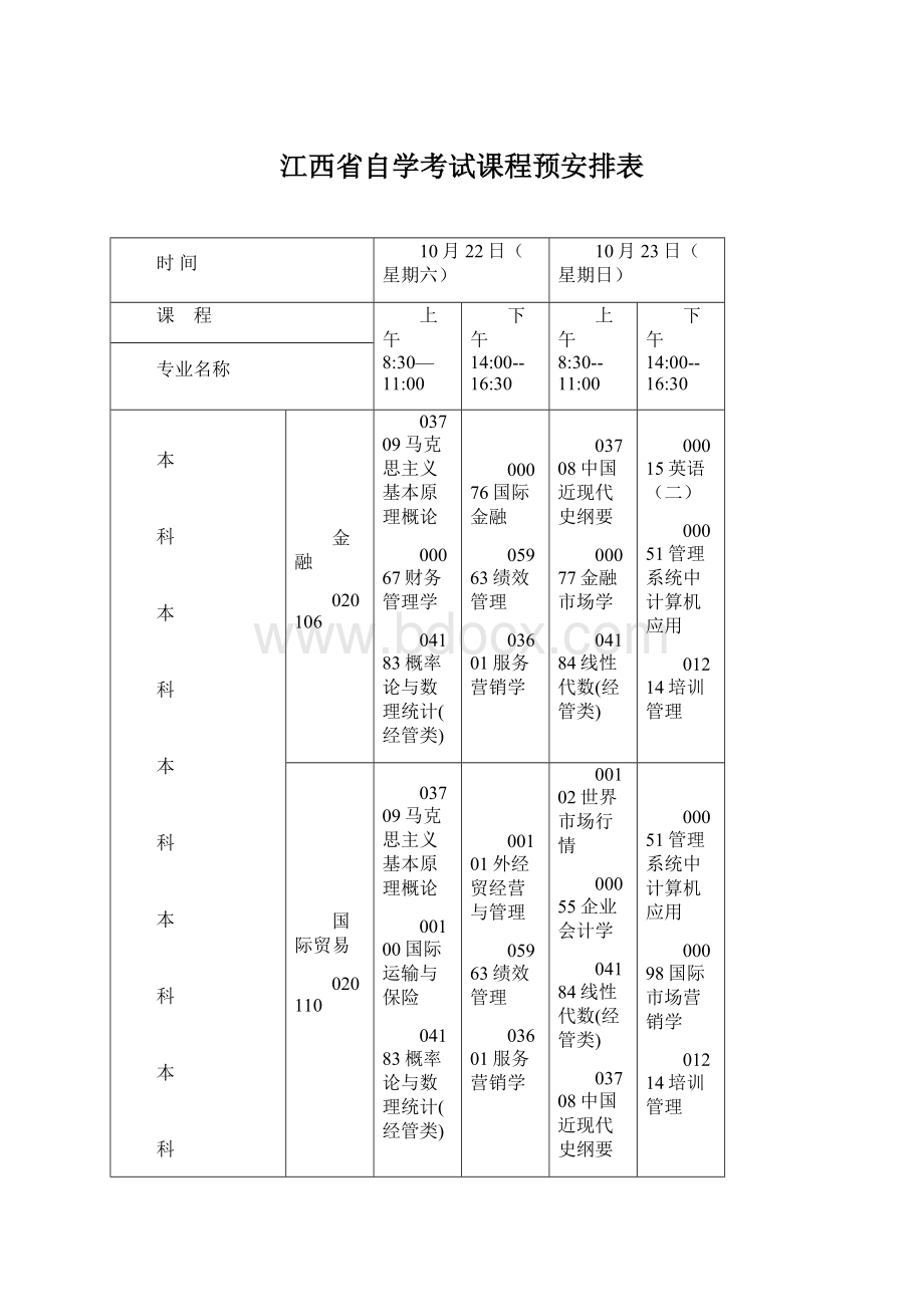 江西省自学考试课程预安排表Word格式.docx_第1页