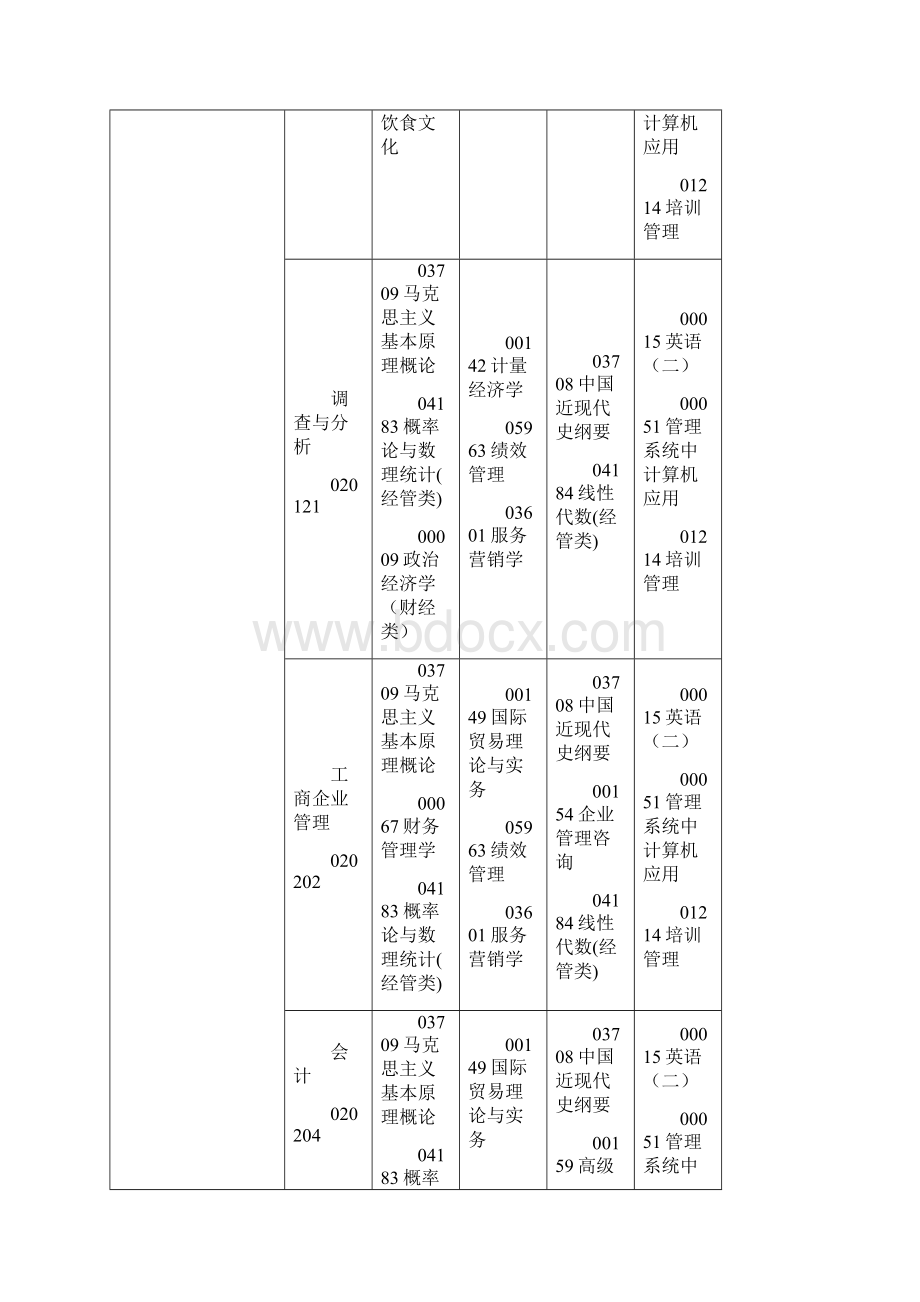 江西省自学考试课程预安排表Word格式.docx_第3页