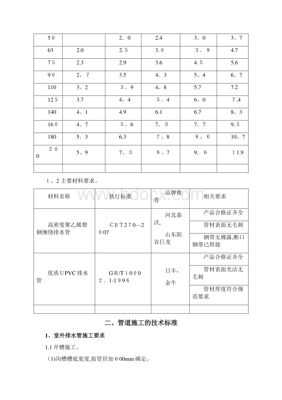 排水管道施工技术要求.docx_第2页