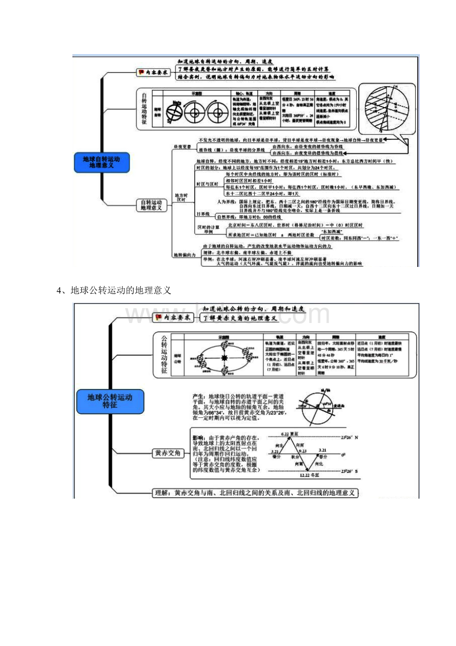 地理必修一思维导图Word格式.docx_第2页