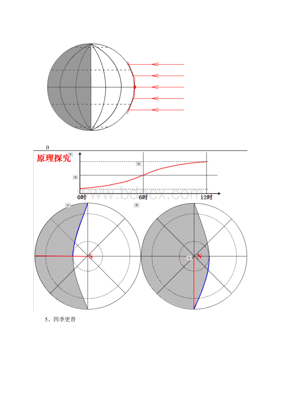 地理必修一思维导图Word格式.docx_第3页