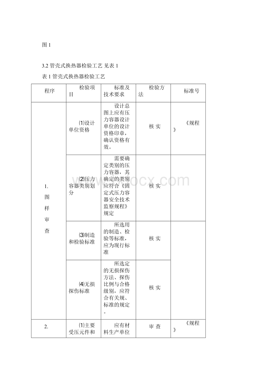 管壳式换热器检验工艺.docx_第2页