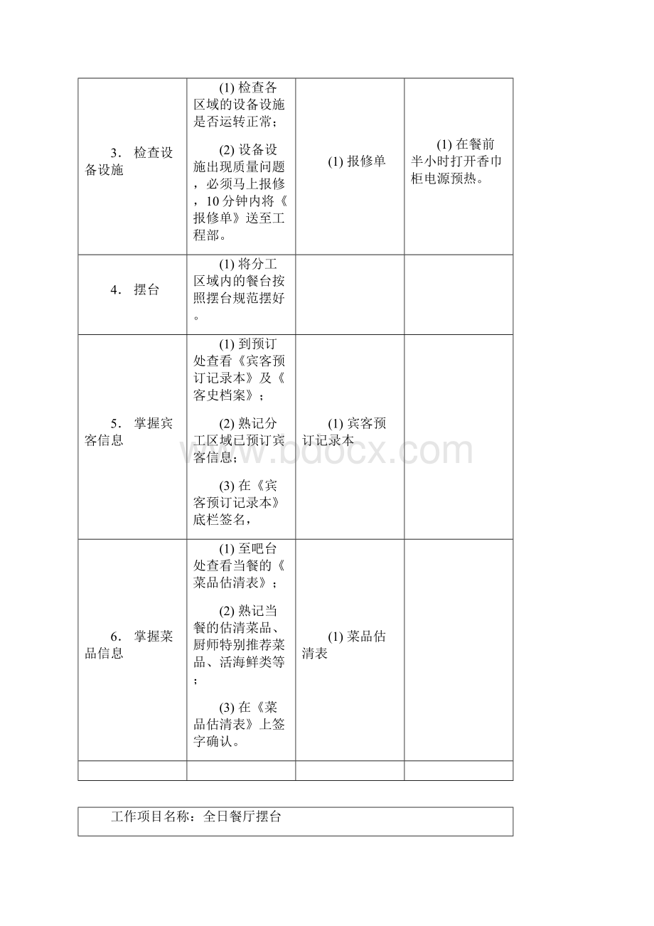 餐饮服务人员工作标准流程.docx_第2页