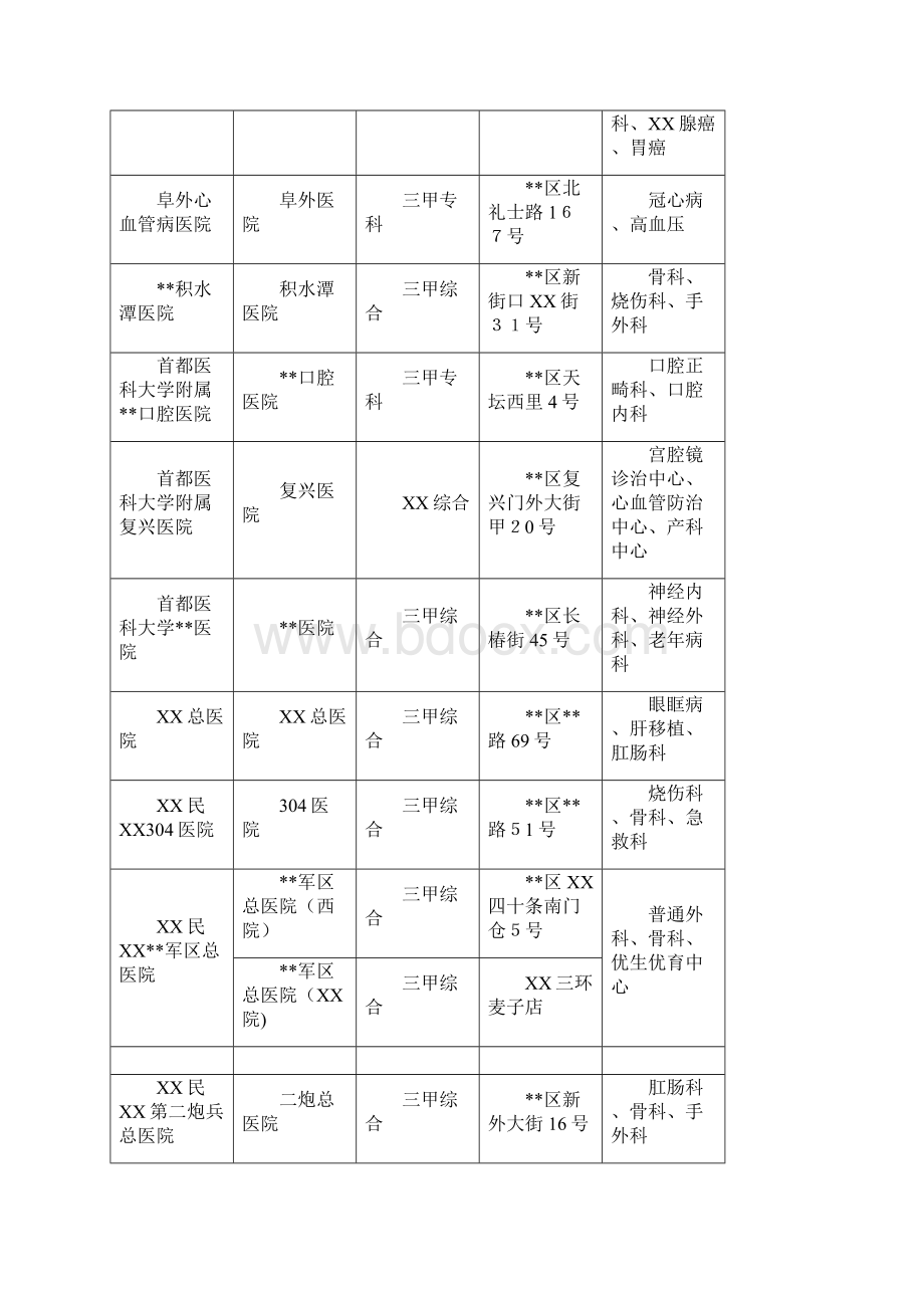 广发银行绿色就医服务网点列表.docx_第2页