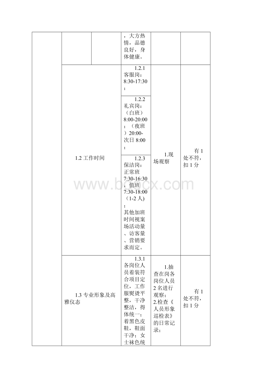 销售案场物业服务标准.docx_第2页