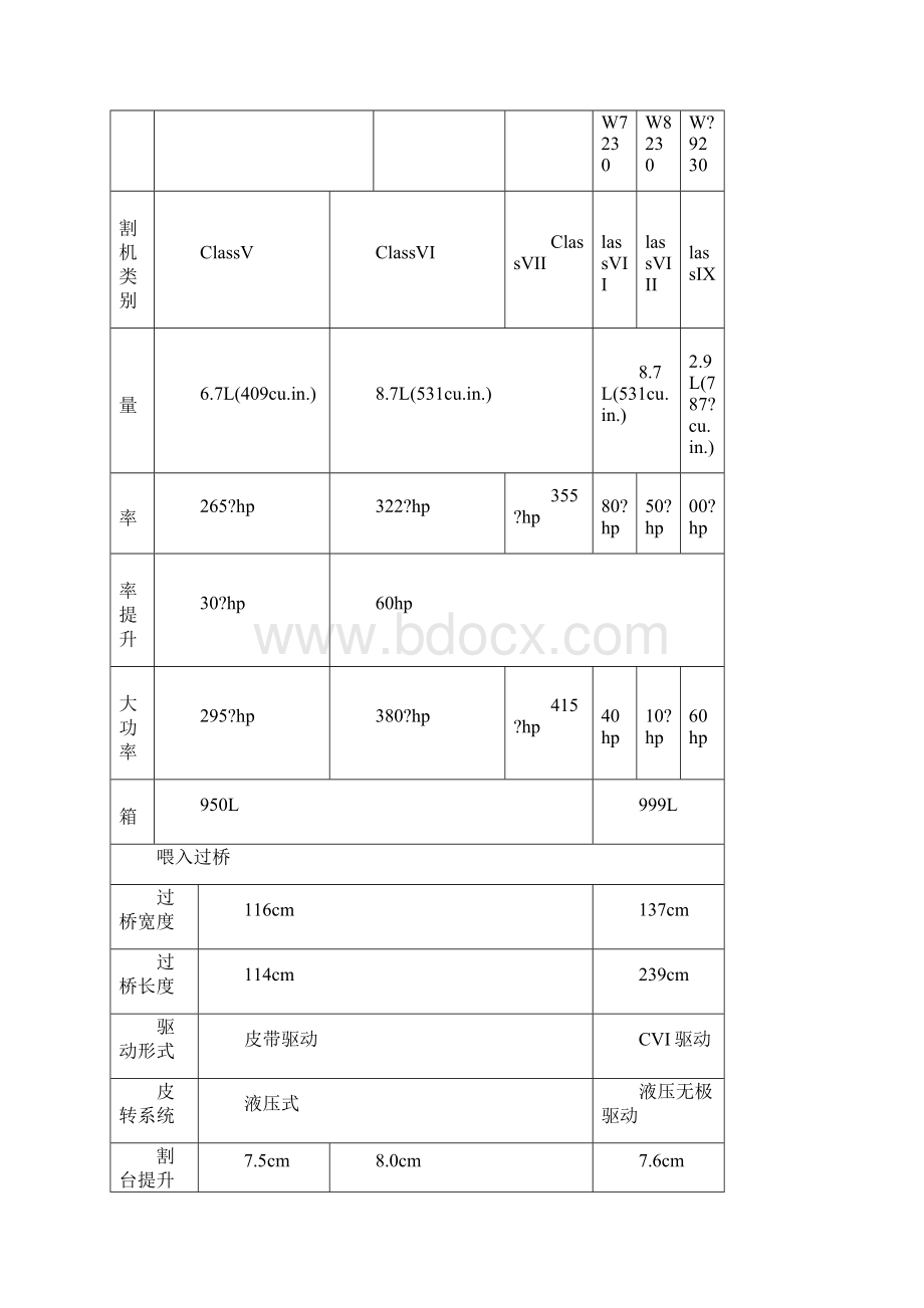 凯斯系列收割机参数.docx_第2页